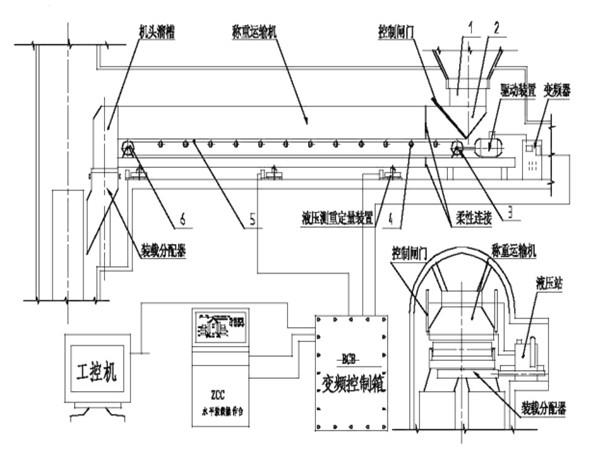 采用了甲帶結(jié)構(gòu)，同時(shí)，底部增加了回煤器