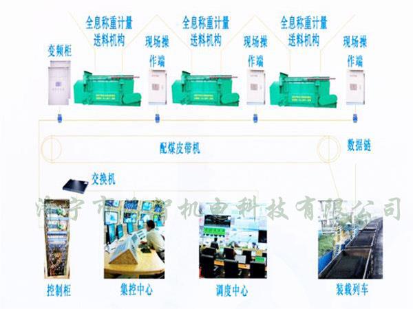 采用自動化設(shè)計，配煤效率高而且體積小、節(jié)省了占地空間