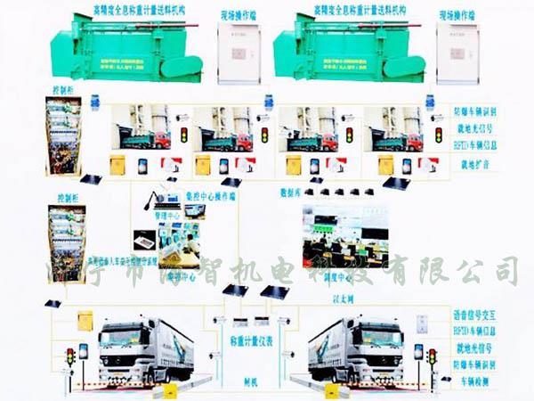 可以完成一次裝料、稱重的過程